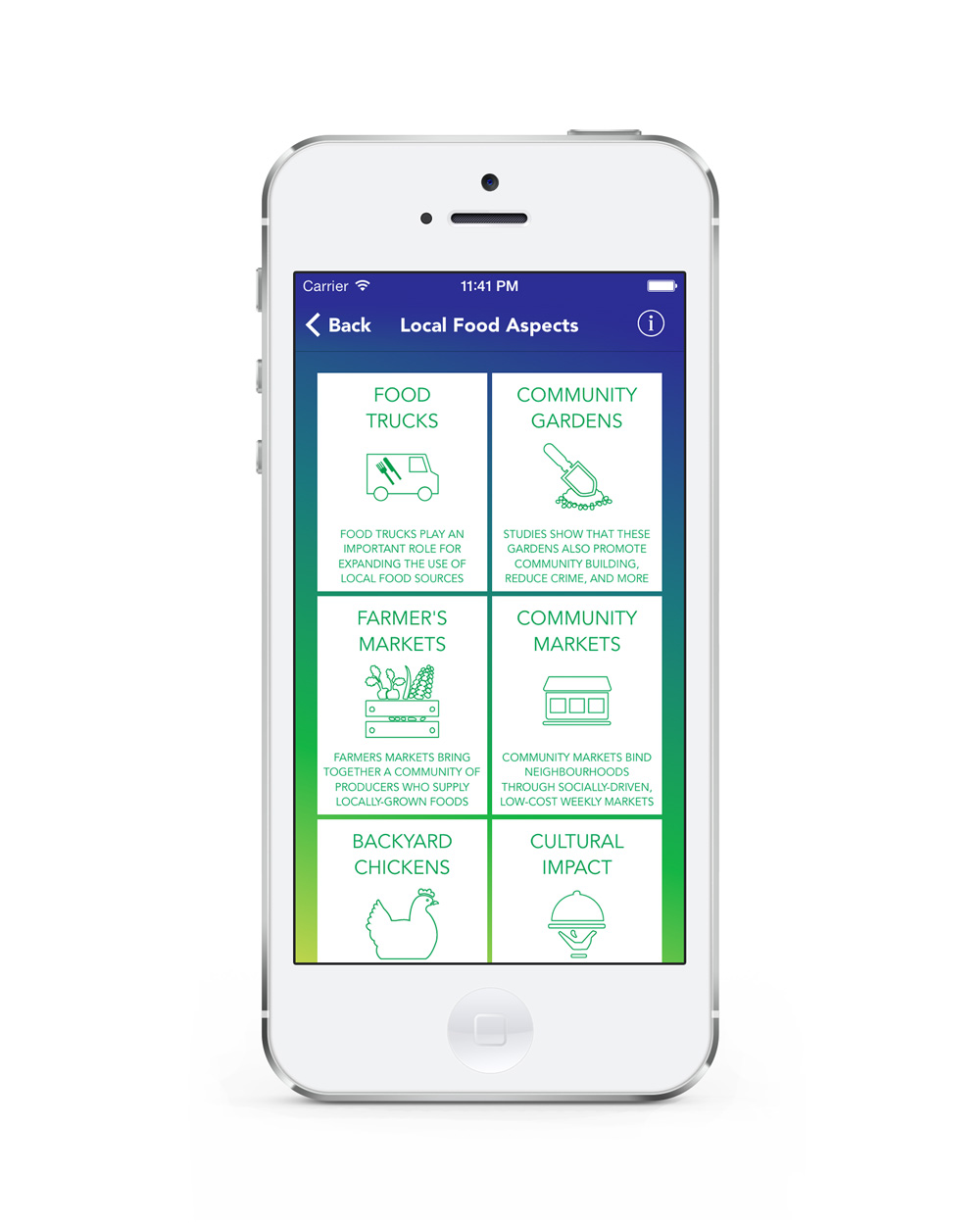 CityBits interaction
