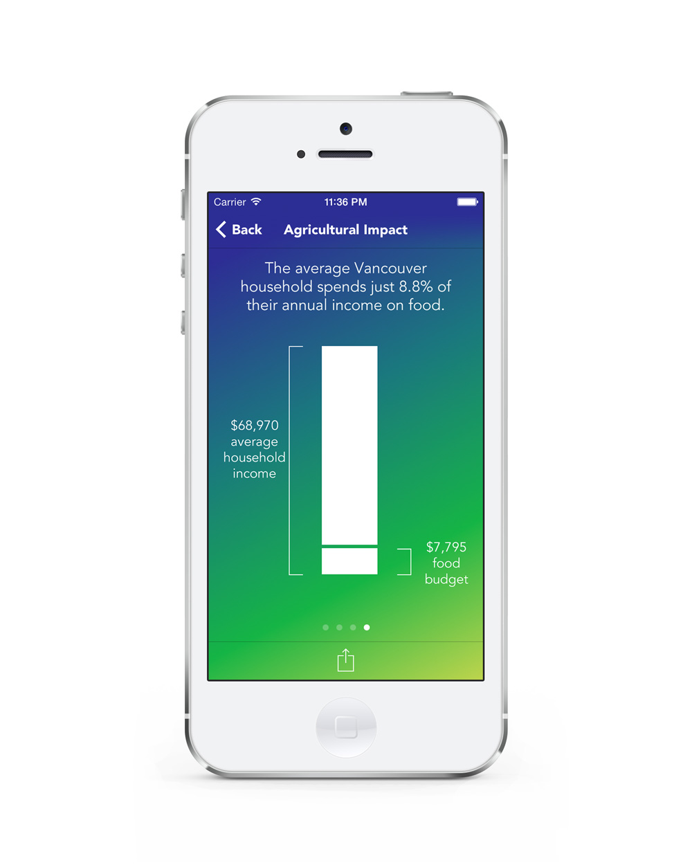 CityBits user experience