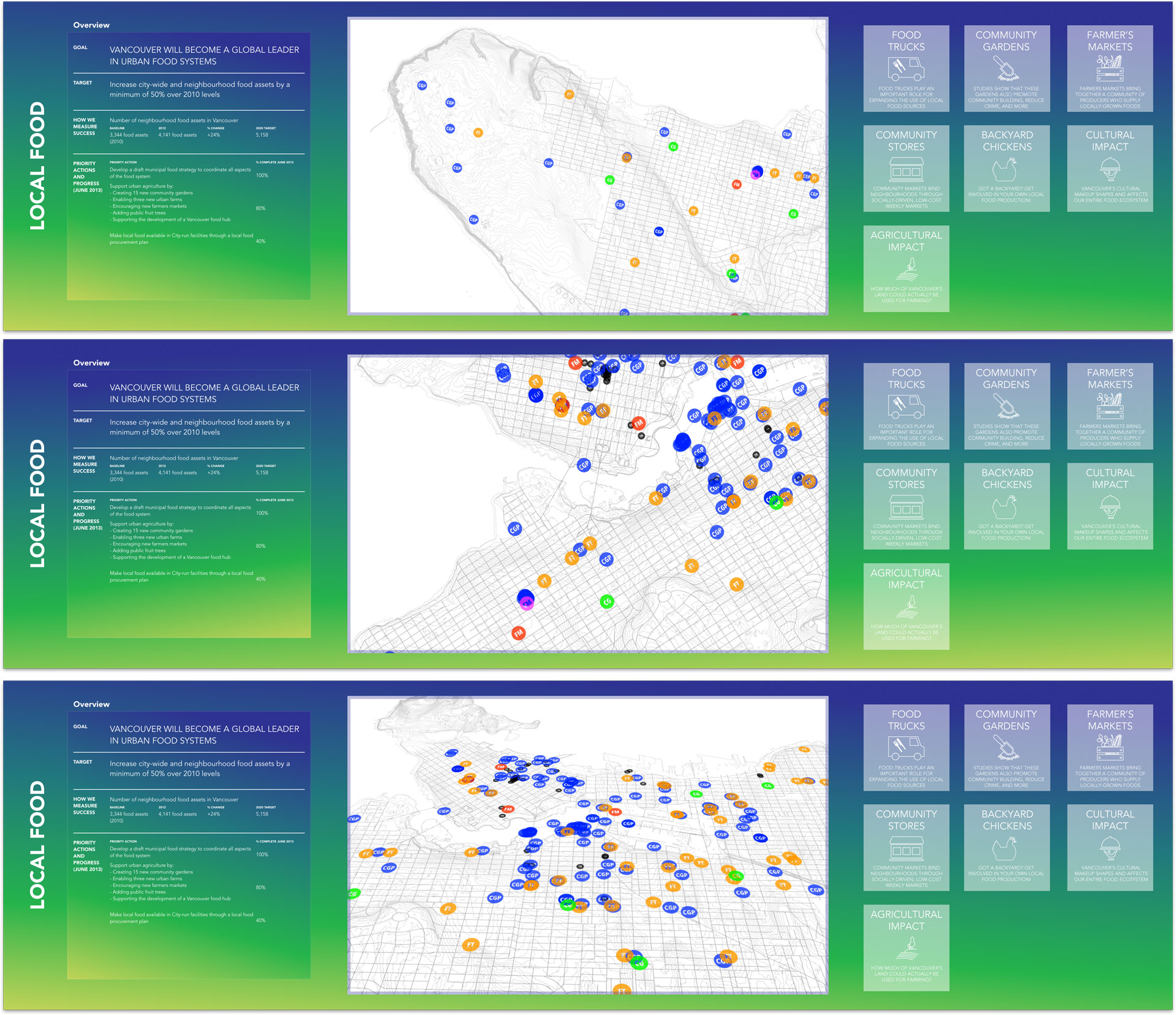 CityBits full experience